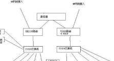 电脑连接打印机共享的方法（简单步骤教你实现电脑与打印机的共享）