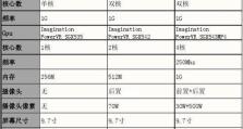 揭秘iPad型号产地之谜（探寻iPad型号背后的制造之国）